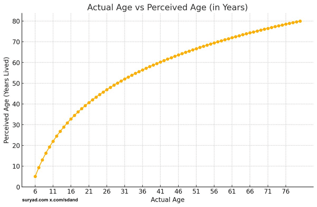 Time Perception Illustration